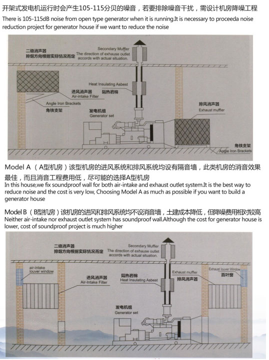 機(jī)房安裝降噪示意圖.jpg